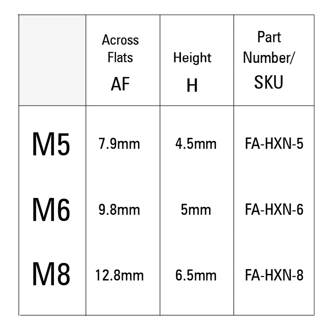 The M8 Hex Nut works perfectly for general purpose mounting. Presenting different fasteners options table.